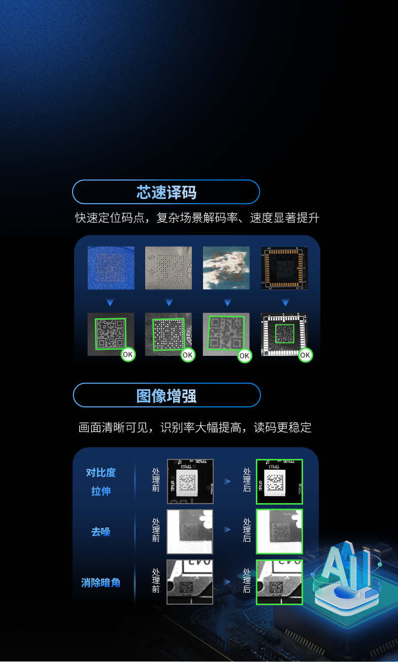 芯飞跃 超高读取能力